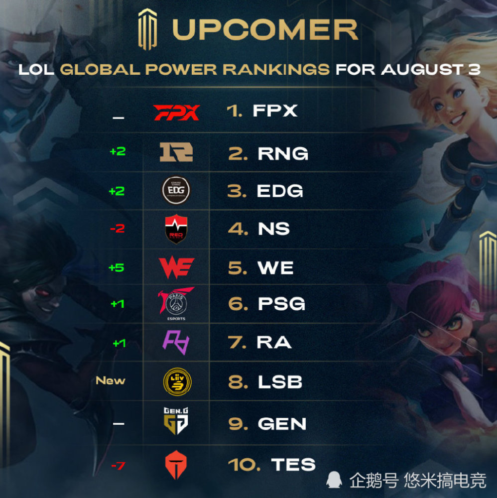 己的战略并 己的战略并